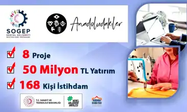 KUDAKA, 3 İle 8 Proje Desteği Sağladı